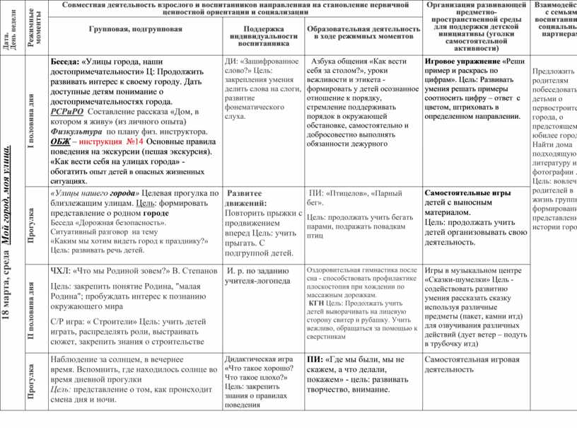 Методика подготовки и проведения общеобразовательных занятий в ясельной и первой младшей группах детского сада