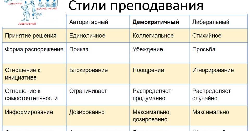 Авторитарный стиль общения