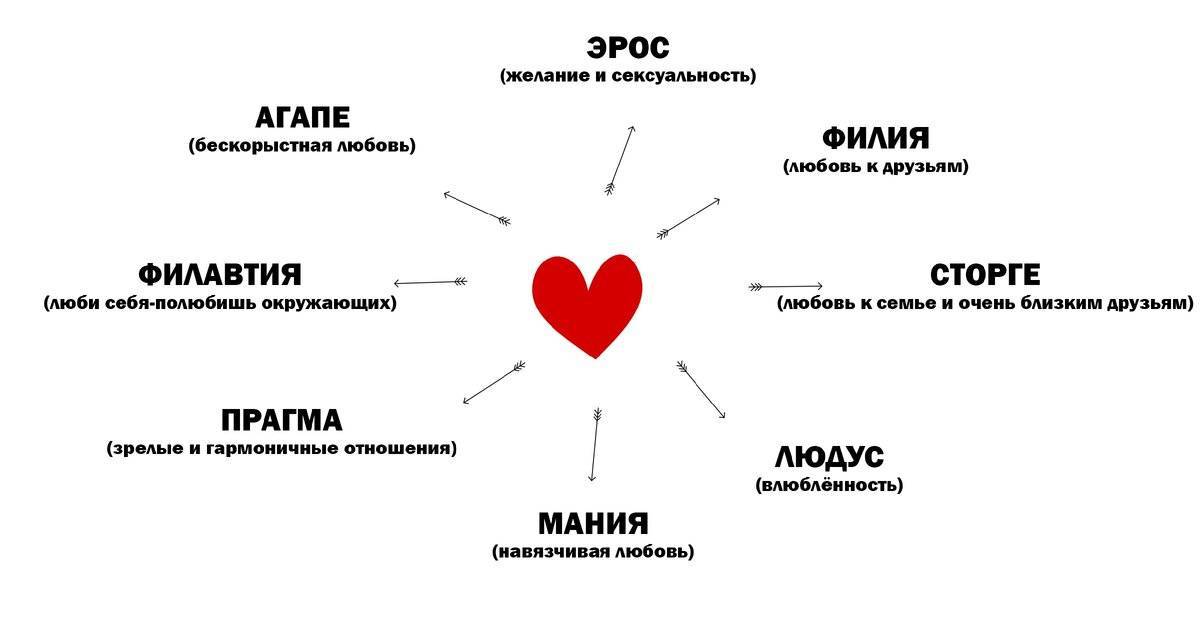 Философия любви: виды и высказывания