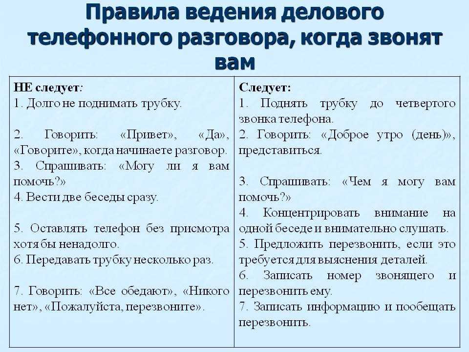 Примеры диалогов на тему "телефонный разговор"
 | 
 сочинение и анализ произведений, биографии, образ героев