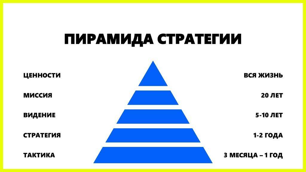 Логическая пирамида дилтса поможет разобраться в жизни