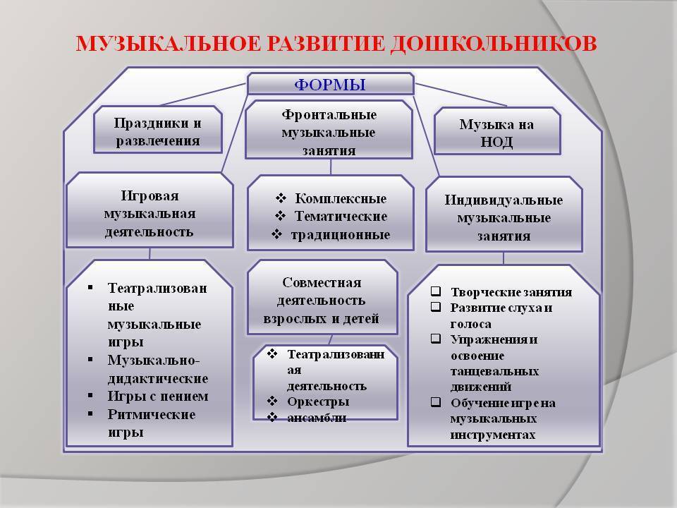 Задачи музыкального воспитания детей