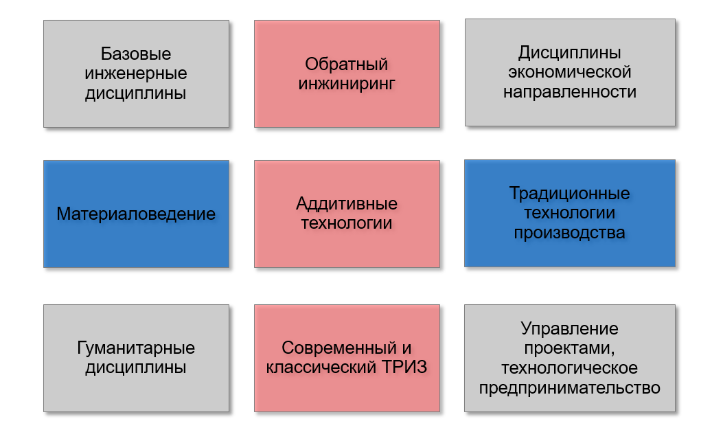 Тест по аддитивным технологиям