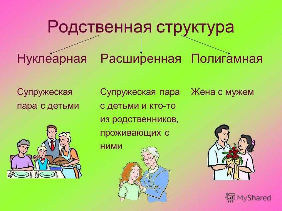 Нуклеарная семья: характерные признаки. основа нуклеарного типа семьи