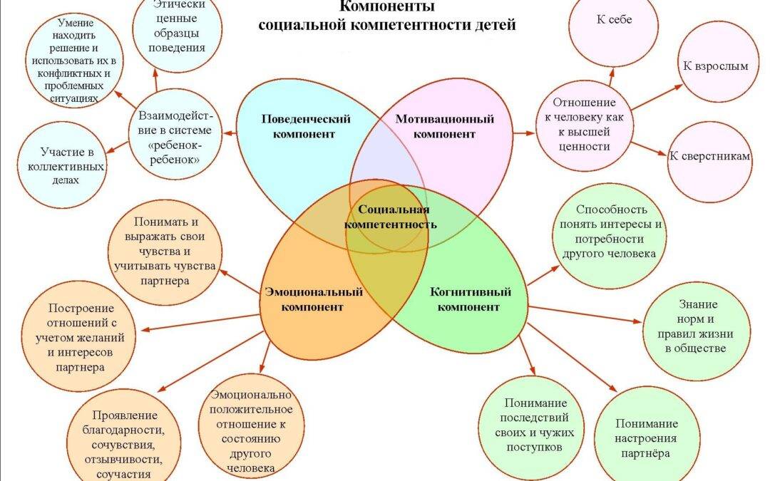 Мигрень : симптомы, причины и признаки, лечение приступа мигрени