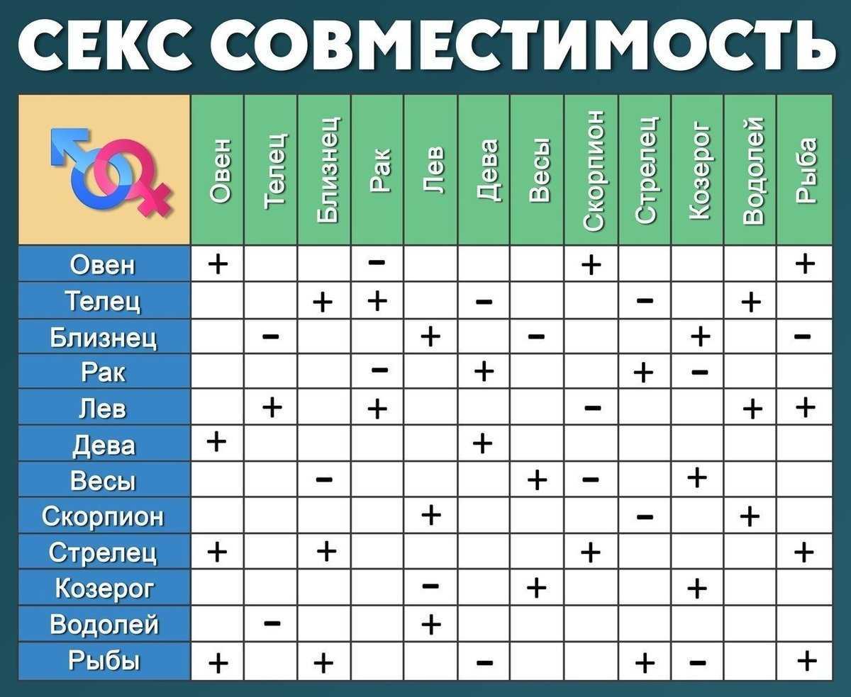 Женщина телец - совместимость с другими знаками зодиака