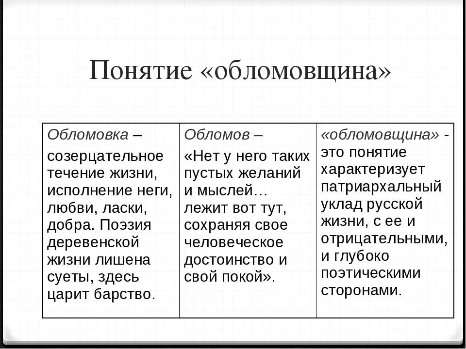 Сочинение на тему «что такое обломовщина»