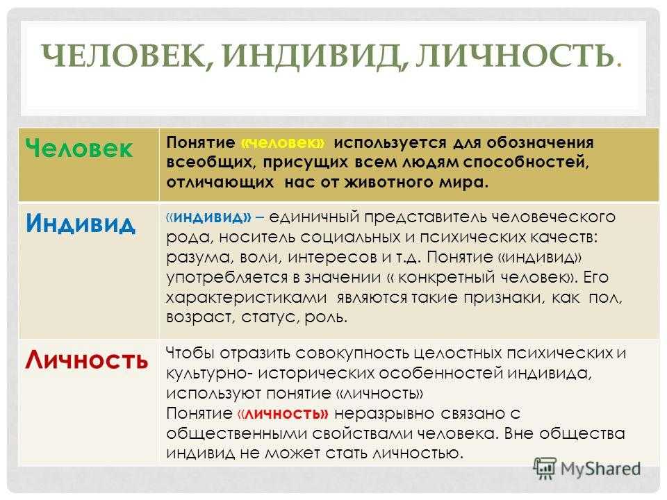 Чем отличается понятия индивид и индивидуальность?