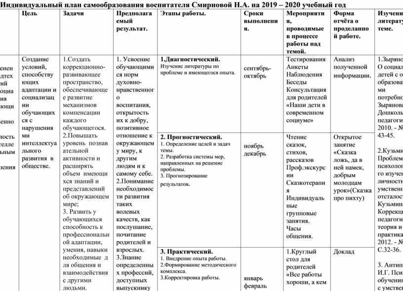 2018-11-09 13:03:09:план по самообразованию  старшего воспитателя гасановой машидат м. - педагогический портал росмедаль