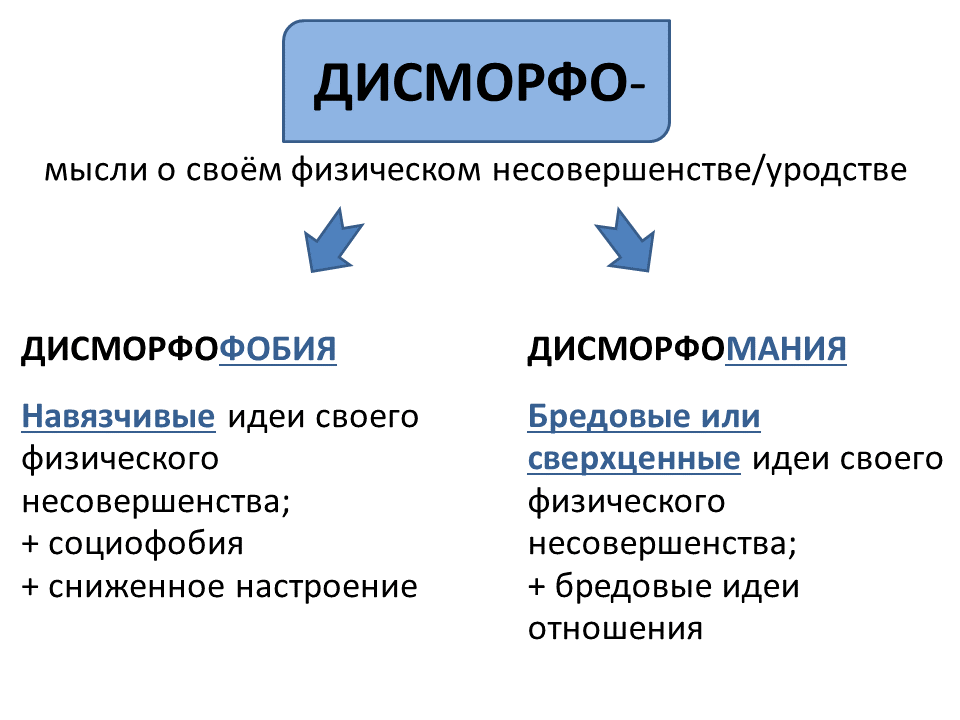 Дисморфофобия: причины, признаки, как избавиться