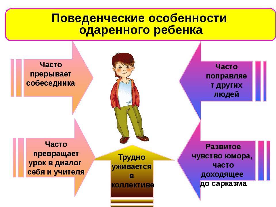 Типы и виды одаренности. психологические особенности личности одаренных детей.