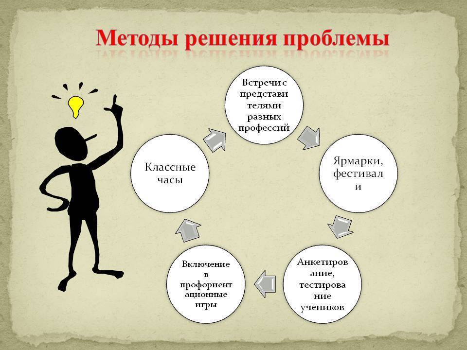 Если тебя никто не любит: что делать, причины, способы решения проблемы и рекомендации психологов - psychbook.ru