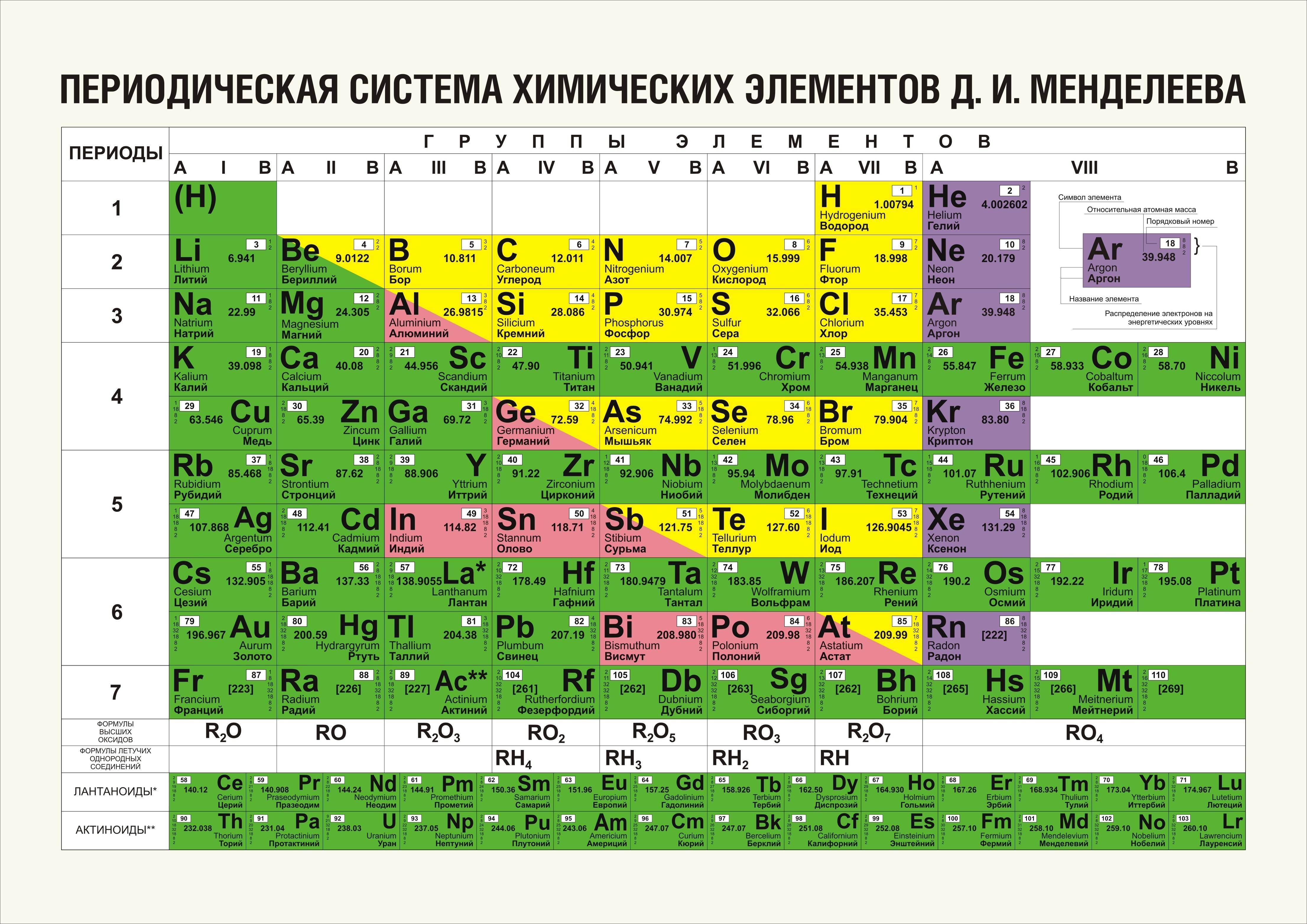 изменение свойств фотографии