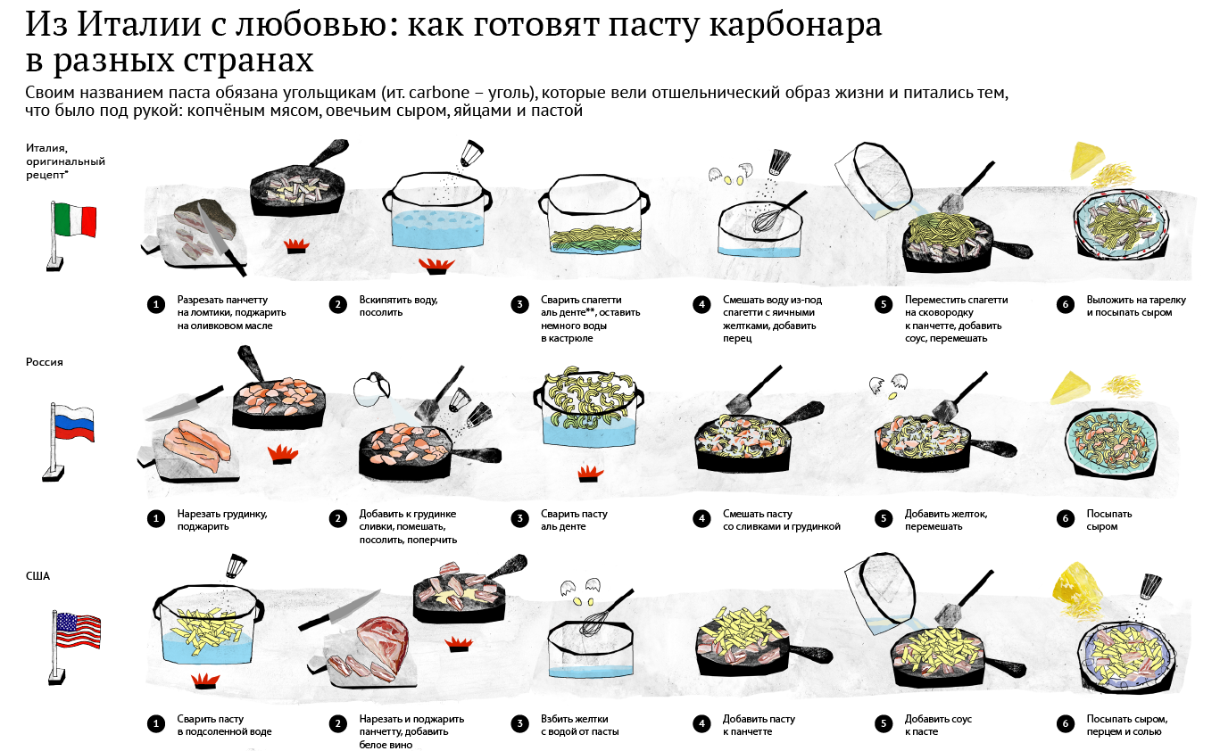 Биф джерки: три рецепта, которые перевернут твое представление о закуске | brodude.ru