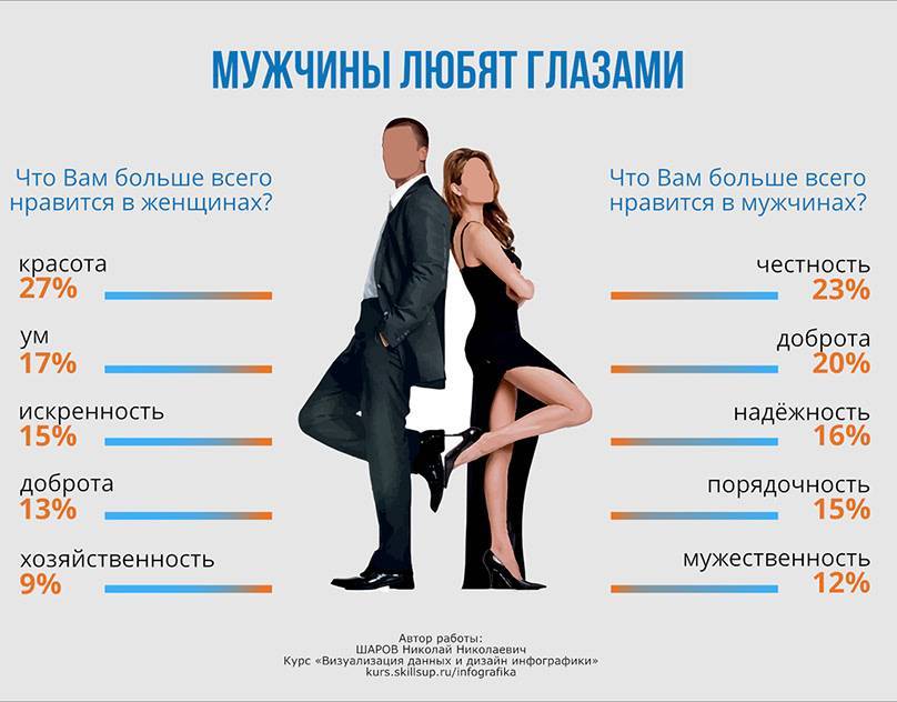 Как применять доминирование, что бы оно помогло работе, отношениях, как выявить людей применяющие это на вас