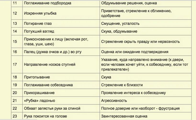 Невербальные признаки симпатии мужчины к женщине: как распознать, и сколько времени длятся?