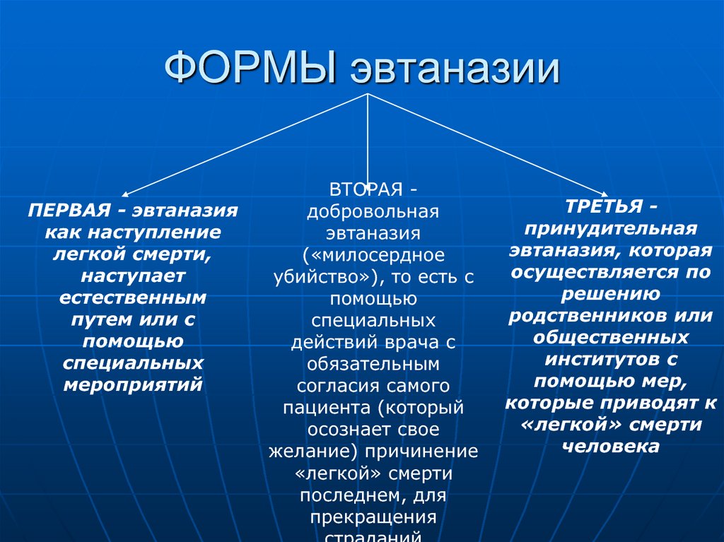 Эвтаназия в россии и мире – законы и правовое регулирование
