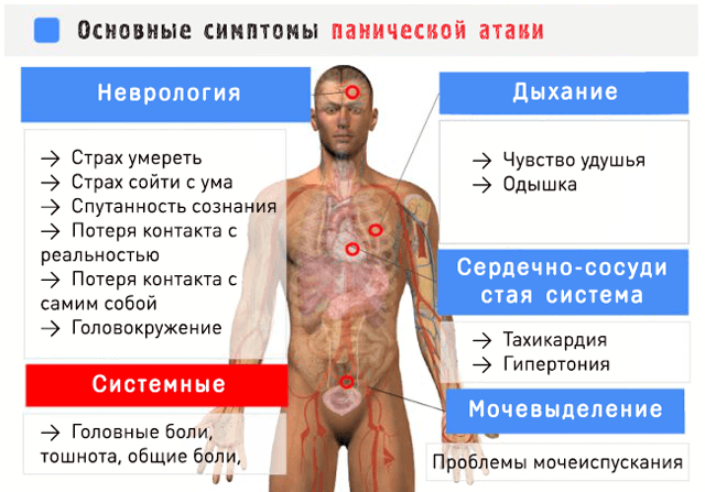 Паническое расстройство
