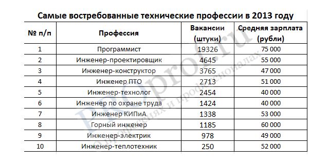 Женщина в полиции – на какие факультеты поступают девушки