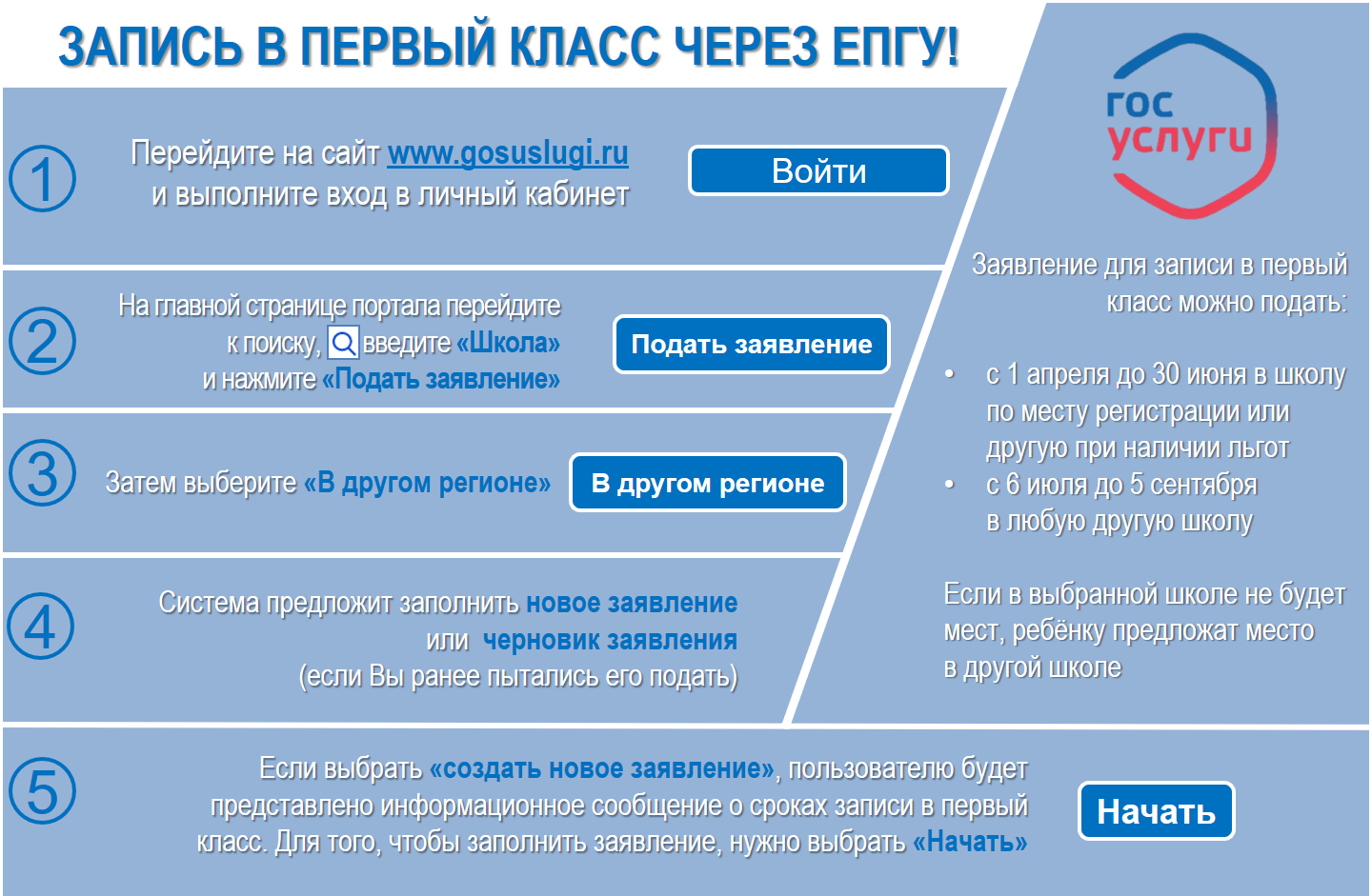 Подготовка к школе: почему важно начать обучение ребенка заранее? | кто?что?где?