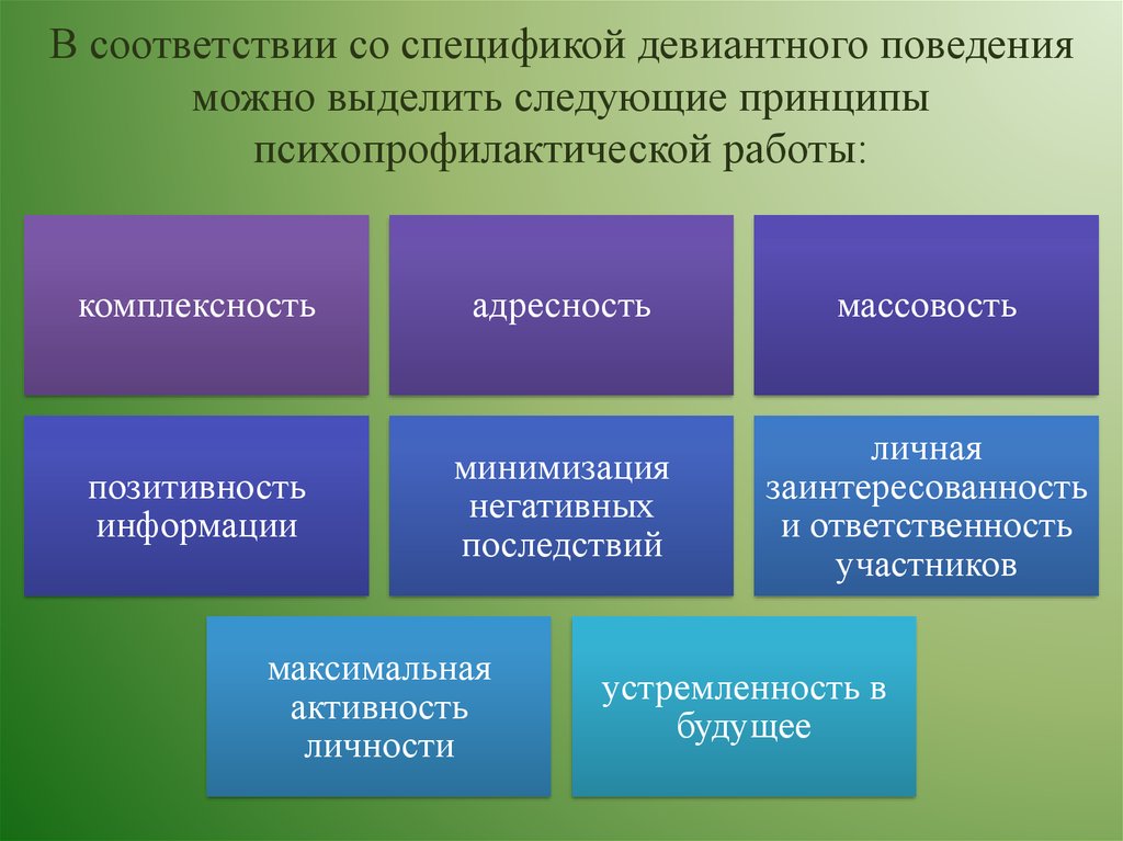 Психологическая профилактика функции. Принципы коррекции девиантного поведении. Способы предотвращения девиантного поведения. Принципы профилактики и коррекции девиантного поведения.. Принципы работы с девиантным поведением.