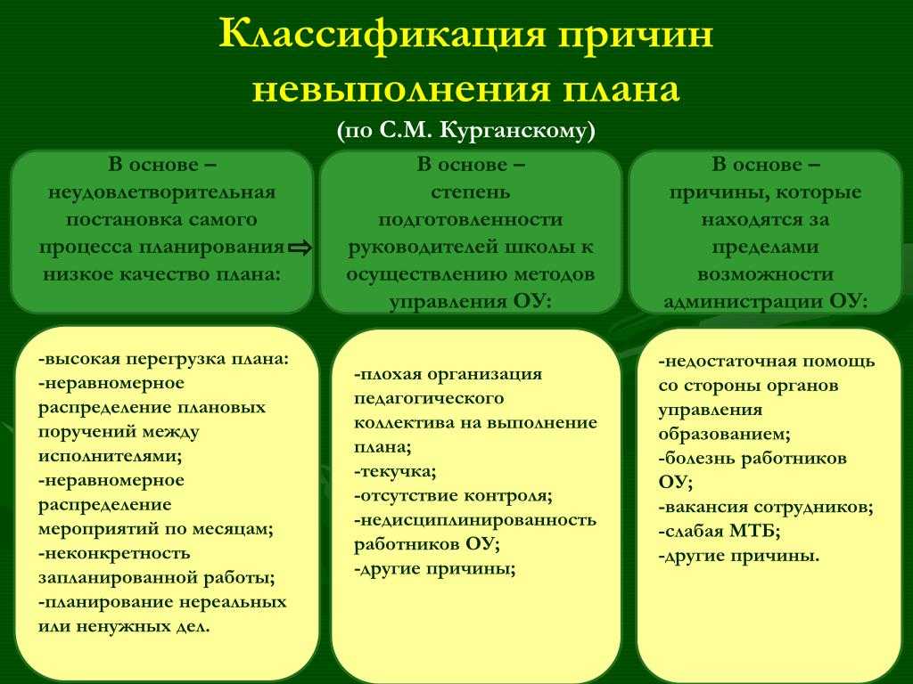 Могут ли уволить за невыполнение плана продаж