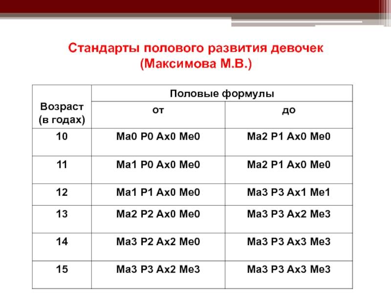 Разница между феминизмом и гендерным равенством | сравните разницу между похожими терминами - жизнь - 2022