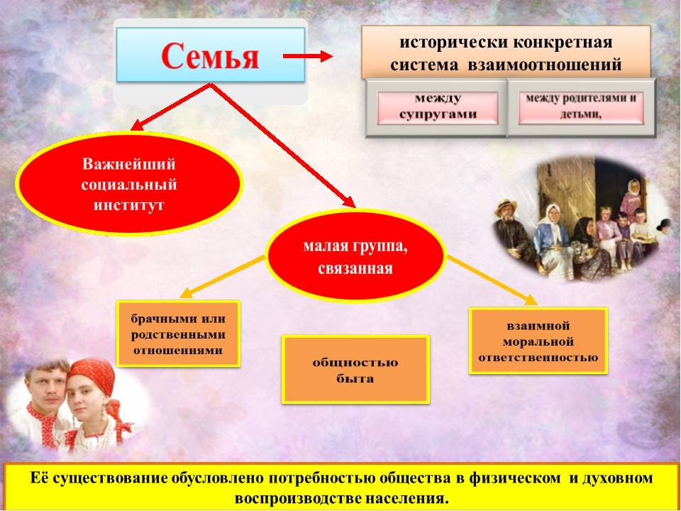 Родственники и родство. краткий путеводитель