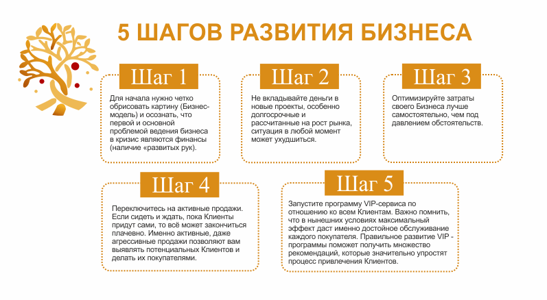 Схема развития бизнеса с нуля. Шаги для открытия бизнеса. Этапы открытия бизнеса с нуля. Первые этапы открытия бизнеса.