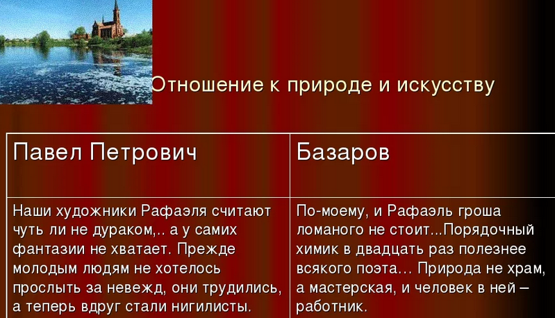 Базаров отношение к искусству. Отношение Базарова к искусству и природе. Базаров и Кирсанов отношение к искусству. Отношение Базарова к искусству природе и любви.