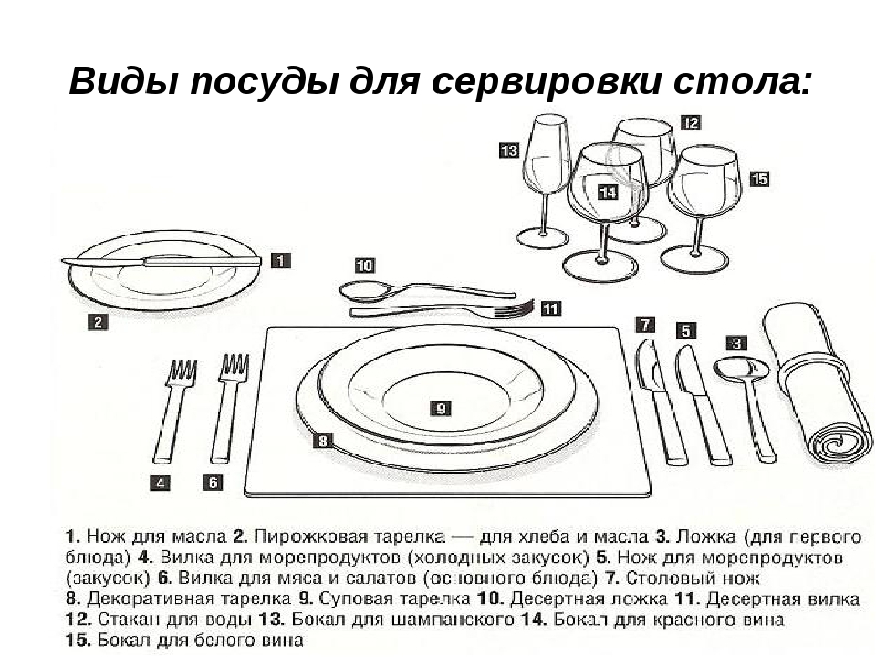 Как грамотно и красиво сервировать стол?