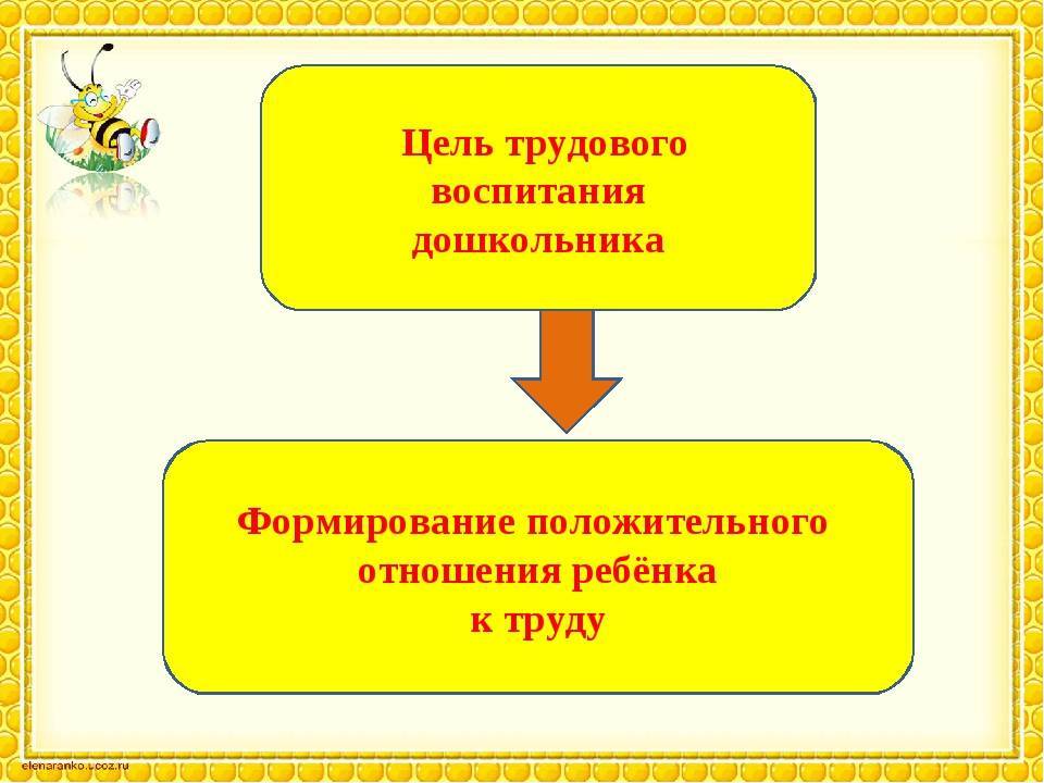 Цели и задачи трудового воспитания