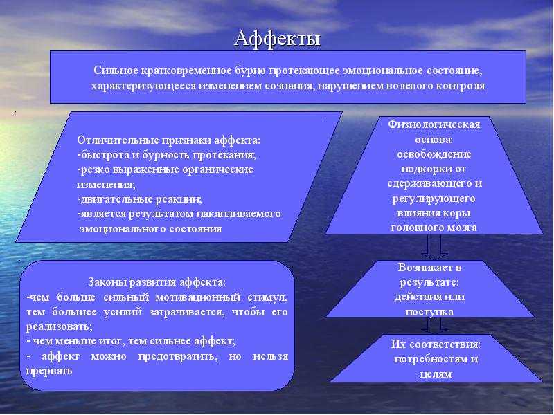 Состояние аффекта
