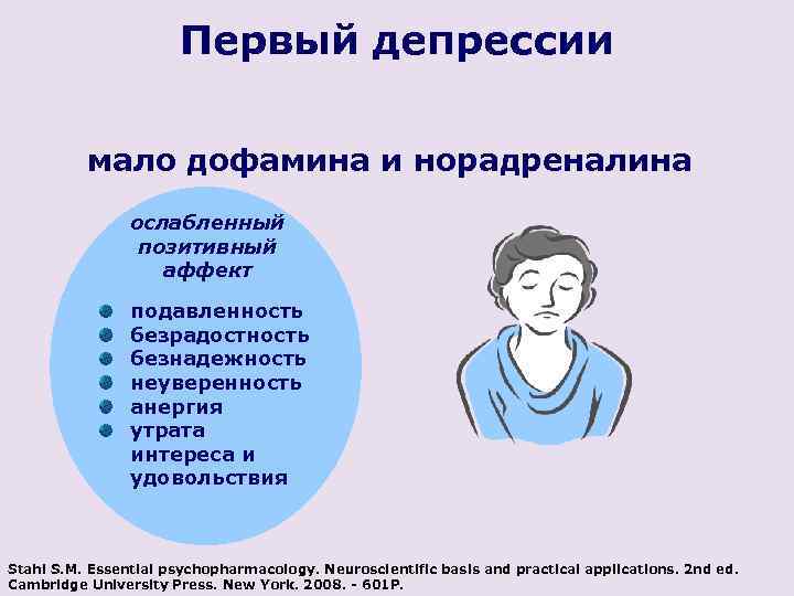 Симптомы депрессии картинки