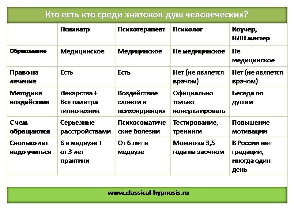 Психотерапевты санкт-петербурга, запись на прием, рейтинги и отзывы на docdoc.ru