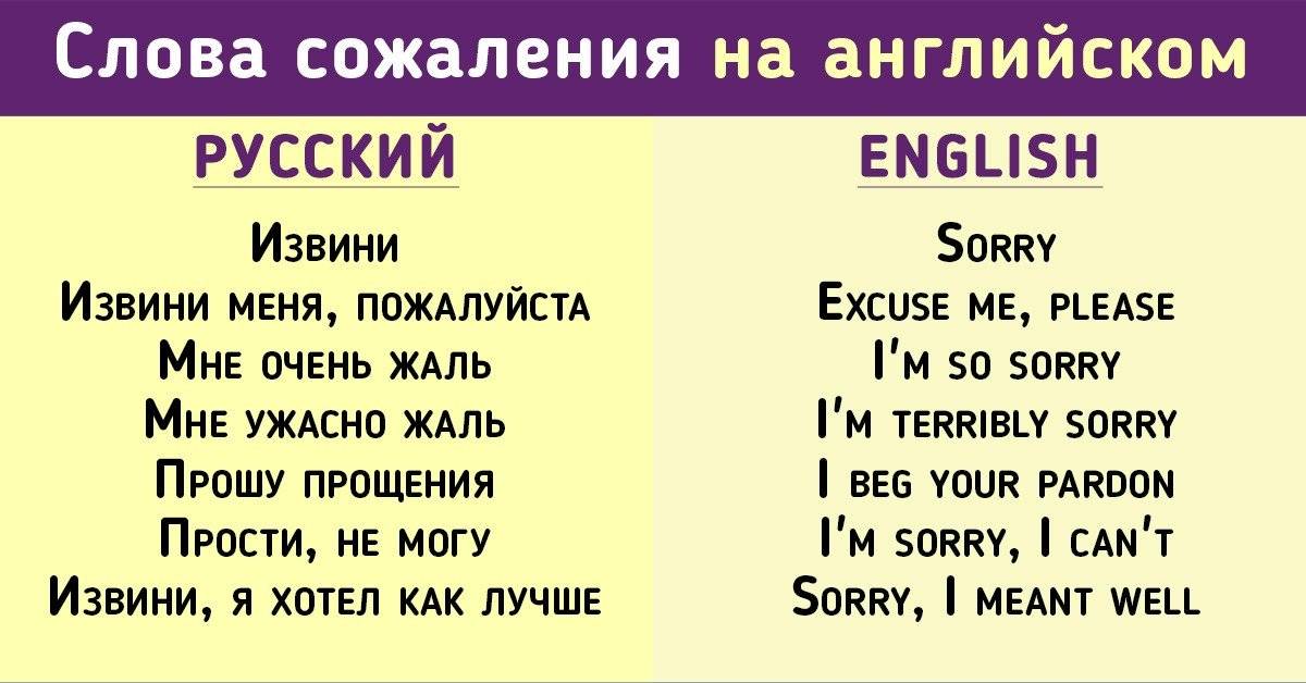Как пишется извини на английском языке