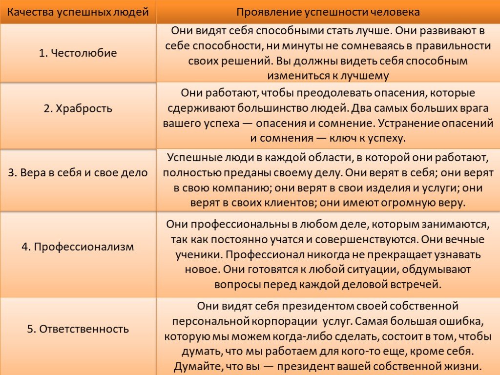 Критерии таланта