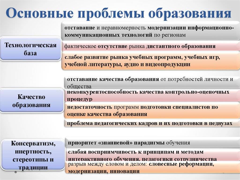 Исаева е.р. "новое поколение студентов: психологические особенности, учебная мотивация 
и трудности в процессе обучения первого курса"