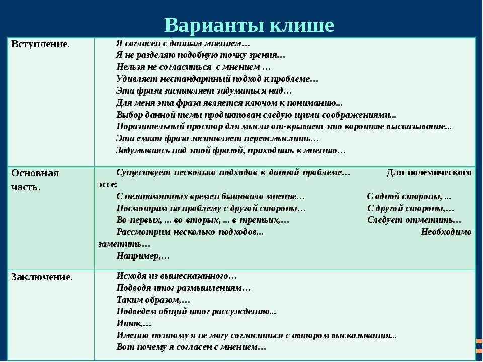 Написание итогового сочинения по русскому языку и литературе