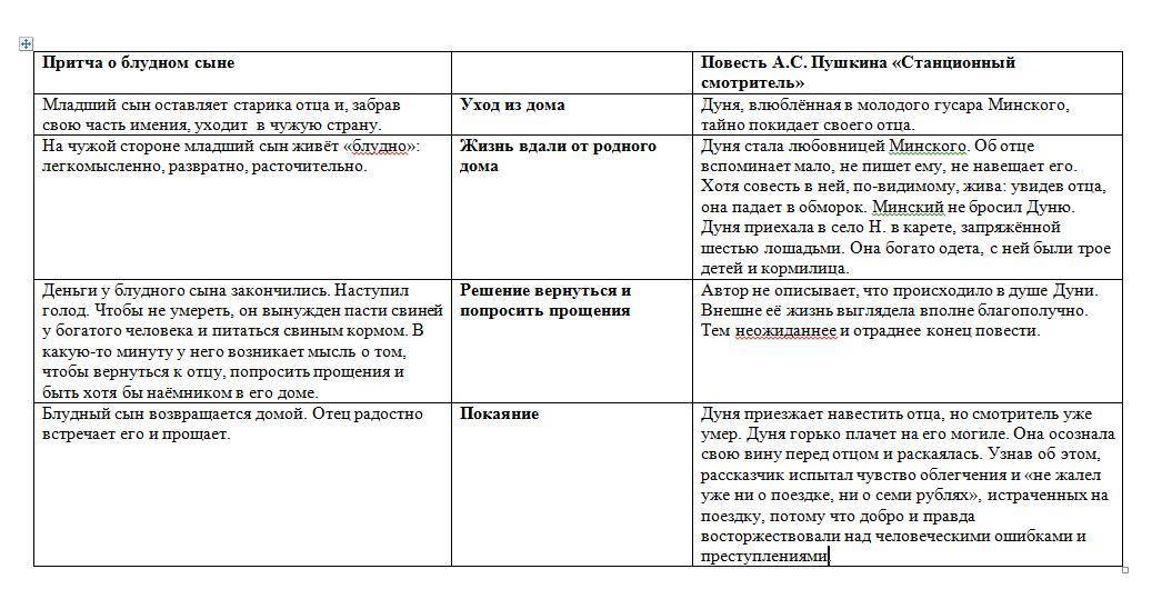 Аргументы по направлению «отцы и дети»