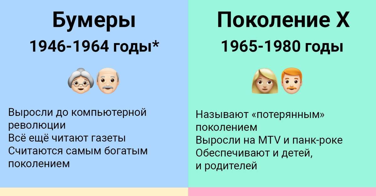 Применима ли теория поколений в россии