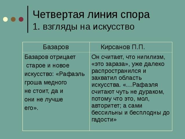 Павел кирсанов: характеристика героя романа "отцы и дети" и.с. тургенева | какой смысл