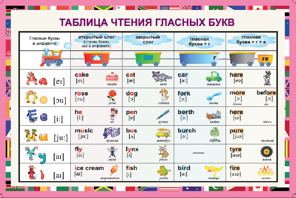 Нужно ли учить правила чтения в английском языке