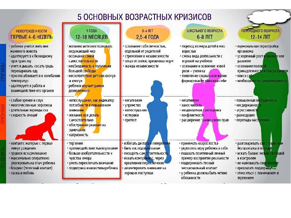 Скачок и норма роста у грудничков по месяцам: календарь и таблица