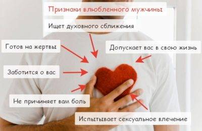 Как распознать влюбленного мужчину: основные признаки | психология на psychology-s.ru