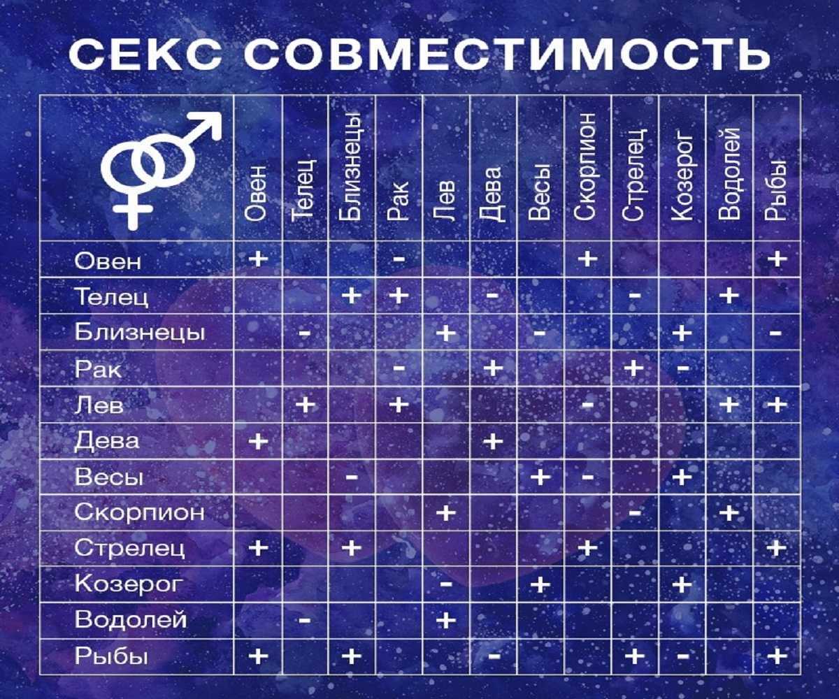 Женщина телец в отношениях и браке, совместимость знака
