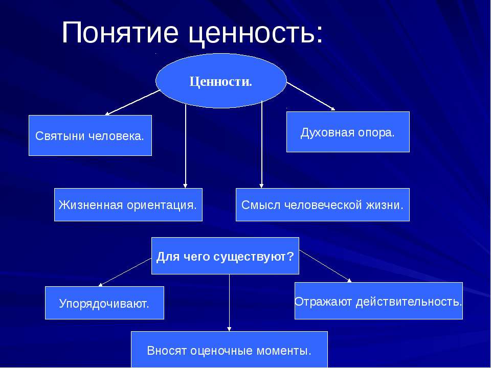Жизненные ценности человека: что это и как выявить свои