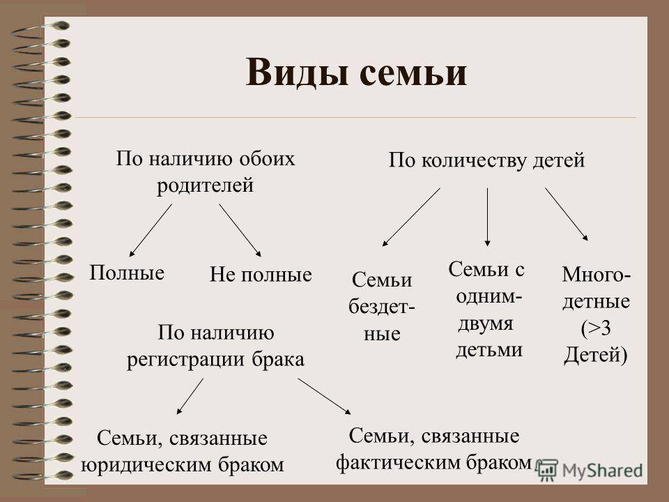 Рассмотри изображение каким термином называют отношения между родственниками каждого из супругов