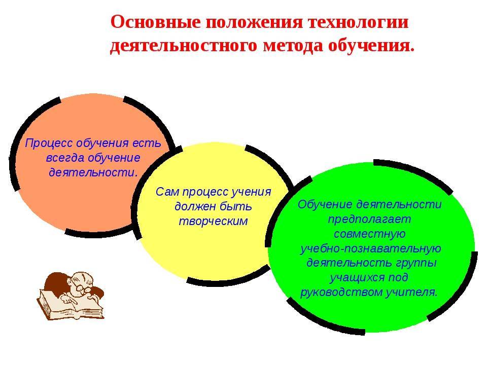 Технология деятельностного метода обучения — разбивка на уровни, характеристики и инструменты