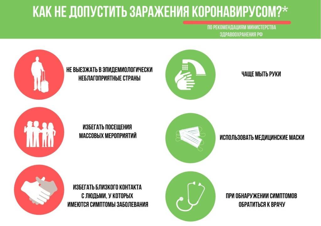 Как здороваться во время коронавируса, чтобы соблюсти рекомендации воз